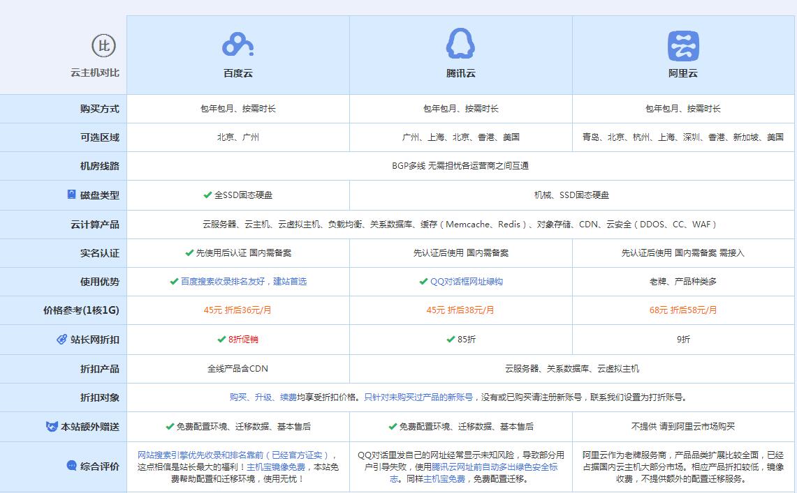 类乌齐云主机代理对比.jpg